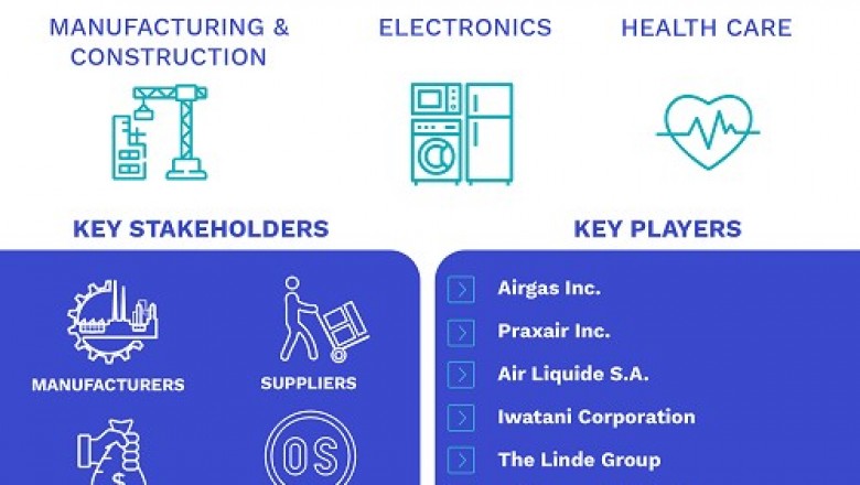 Rare Gases Market Size By Type, By Function, By End-User, By Geographic Scope And Forecast