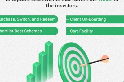 Why Mutual Fund Software in India Regulates Funds of the Investors?