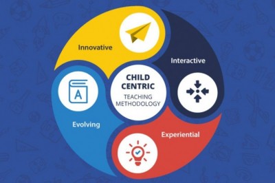 Top Nursery school in Perambur | Pre kg admission in Chennai - TSUS