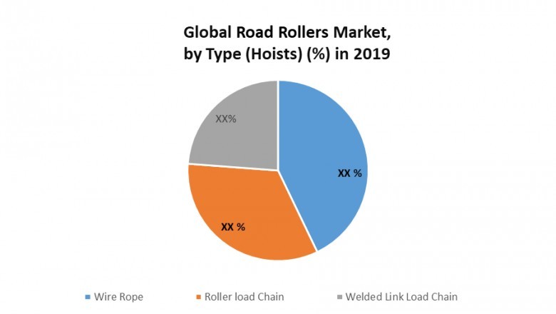 Global Crane and Hoist Market