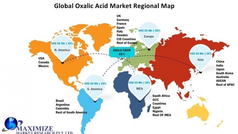Global Oxalic Acid Market