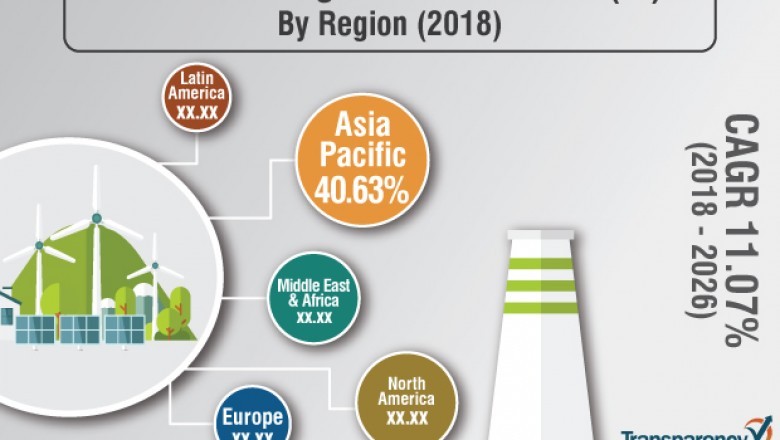 Microgrid Market Estimated to Reach US$ 118.8 Bn by 2026