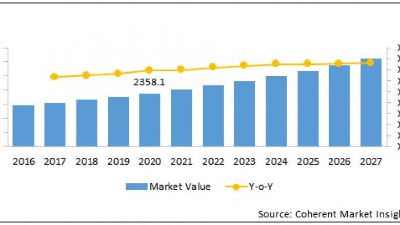 Neuro-interventional Devices Market Size, Trends, Shares, Insights and Forecast – 2018-2026