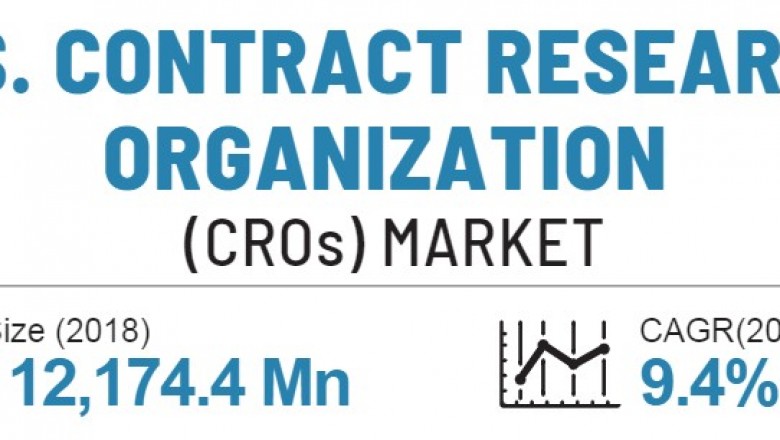 U.S. Contract Research Organization (CROs) Market Size Share Trends Forecast 2026