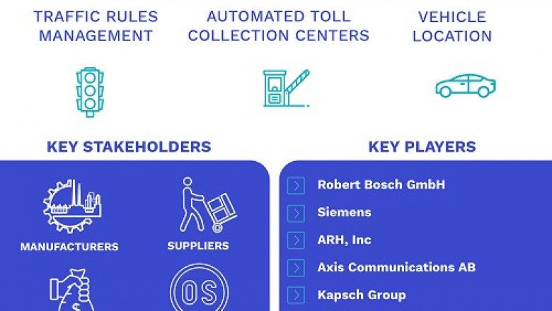 Automatic Number Plate Recognition (ANPR) System Market Size By Type, By Component, By Application, By Geographic Scope And Forecast