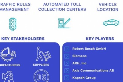 Automatic Number Plate Recognition (ANPR) System Market Size By Type, By Component, By Application, By Geographic Scope And Forecast