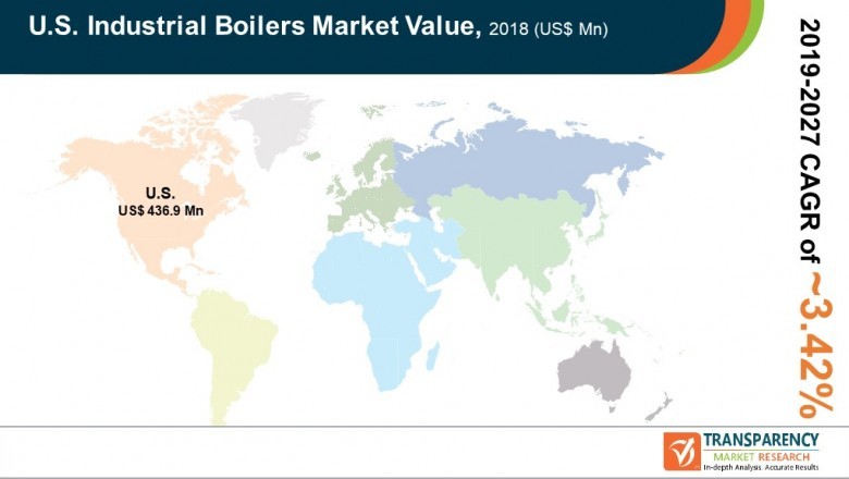 US Industrial Boilers Market to Reach Valuation of ~US$ 591.3 Bn by 2027