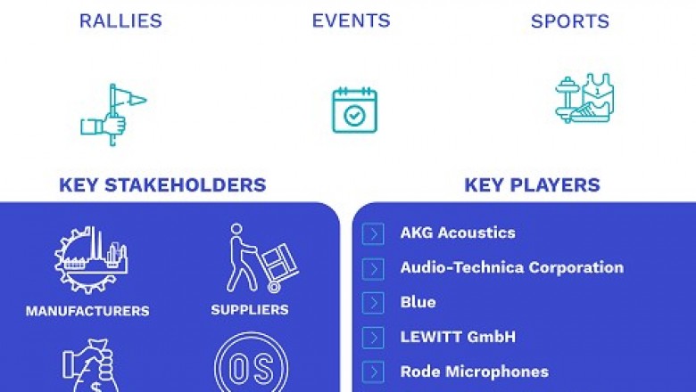 Wireless Microphone Market Size By Type (Handheld, Clip-on and Others), By Wi-Fi Band (2.4 GHz, 5 GHz, and 3.6 GHz), By End-User, By Geographic Scope And Forecast