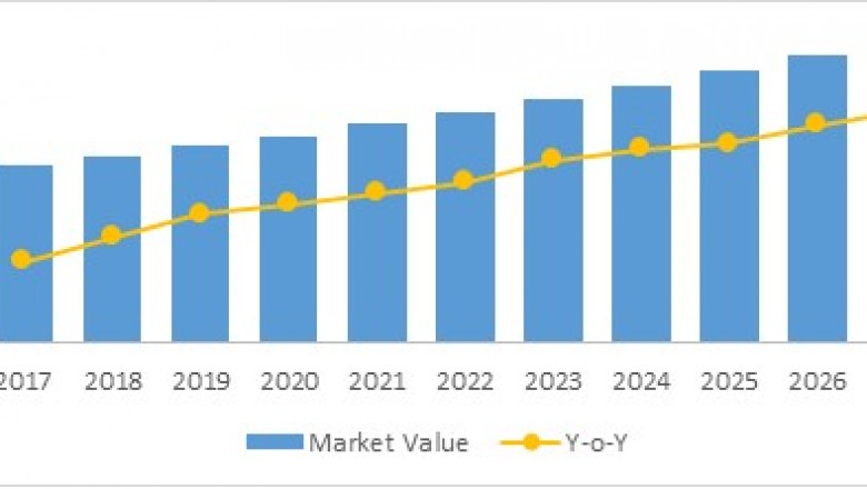 Esophageal Cancer Drugs Market Size, Trends, Shares, Insights and Forecast – 2018-2026