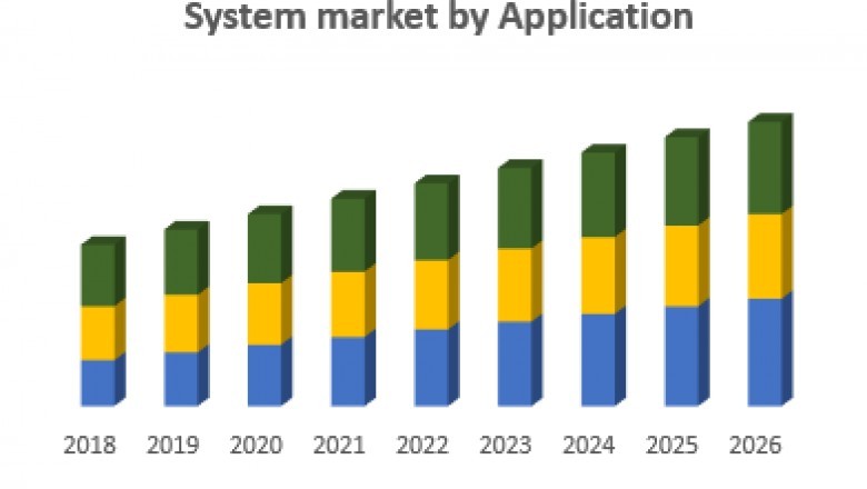 Latin America Battery Energy Storage System market