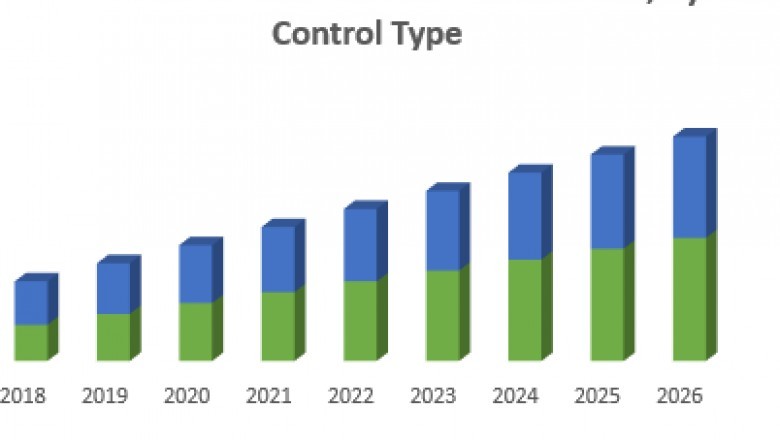 Asia Pacific SCR Power Controller Market,