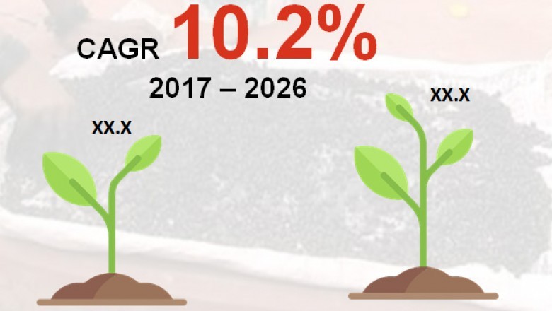 Biological Seed Treatment Market will expand at a CAGR of 10.2% by 2026
