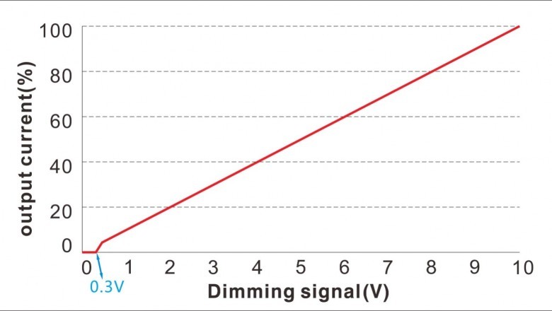 Switching Power Provide Efficiency