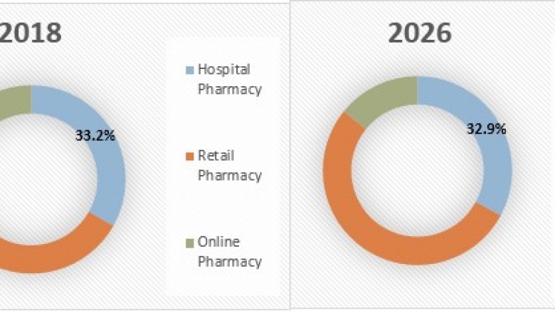 U.S. Sucralfate Market Size, Share, Outlook, and Opportunity Analysis, 2019– 2027