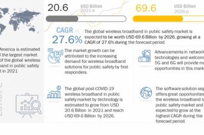 Wireless Broadband in Public Safety Market Size, Share and Global Market Forecast to 2026 : MarketsandMarkets