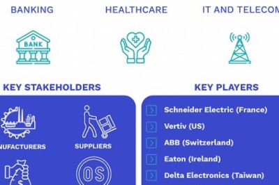 Data Center Power Market By Component, By Vertical, By End-User, By Geography And Forecast
