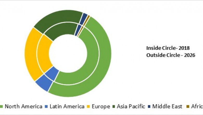 Lyophilized Drugs Market To Surpass US$ 560.2 Billion By 2026 - Coherent Market Insights