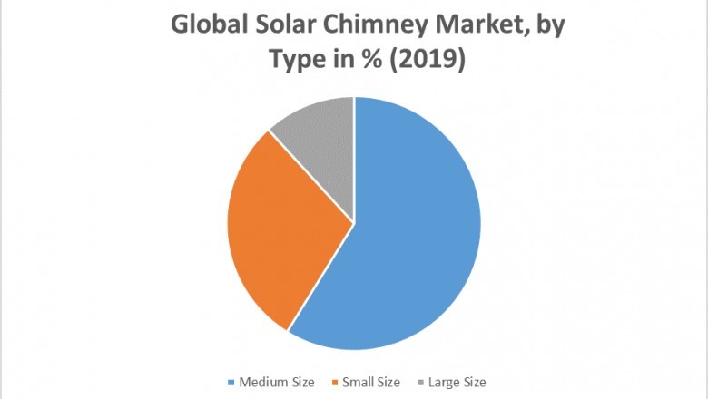 Global Solar Chimney Market