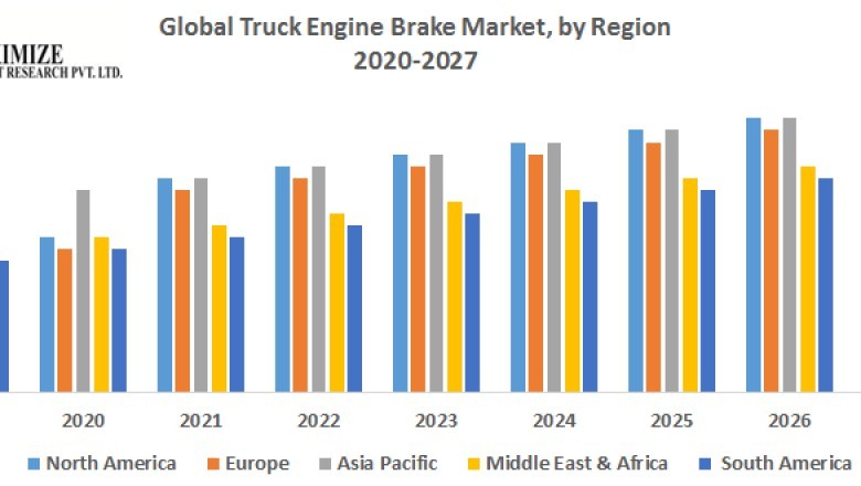 Global Truck Engine Brake Market