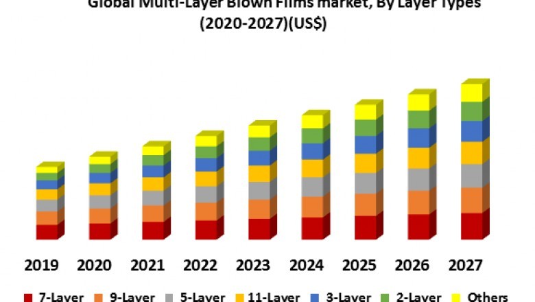 India Air Powered Vehicle Market