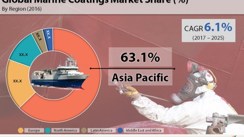 Marine Coatings Market: Manufacturers Focusing on Development of Eco-friendly Products
