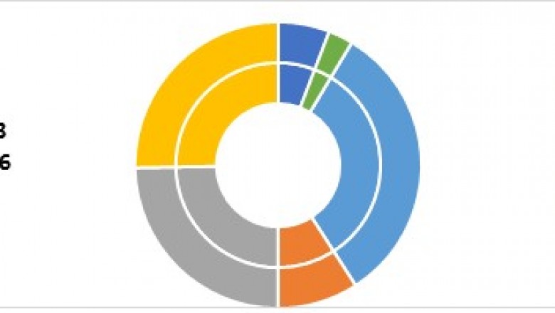 Outsourced Drug Discovery Market Forecast Opportunity Analysis - 2027