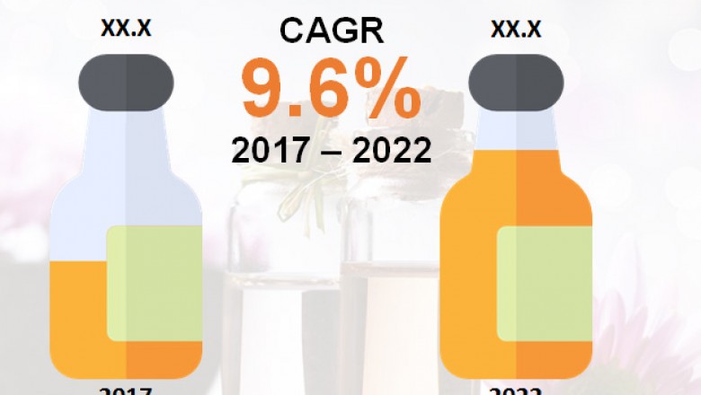 Global Essential Oil Market- Industry Trends, Revenue and Forecast Analysis to 2022