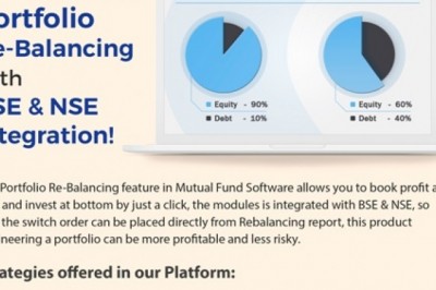 What benefits mutual fund software For Distributors provides under portfolio rebalancing?