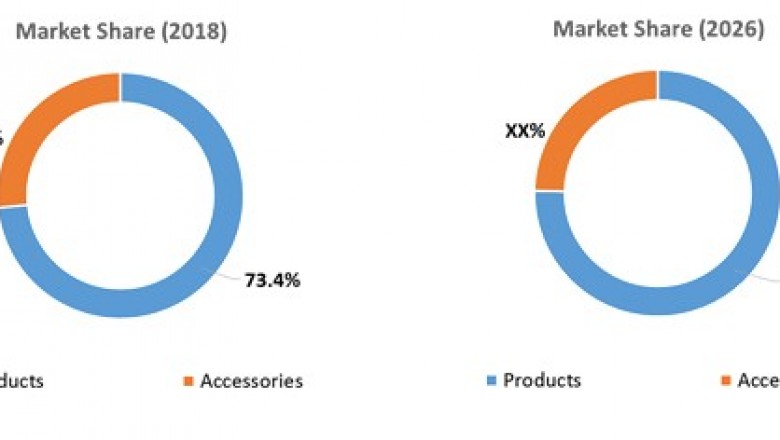 Tracheal Tube And Airway Products Market To Surpass US$ 5,331.7 Billion By 2026