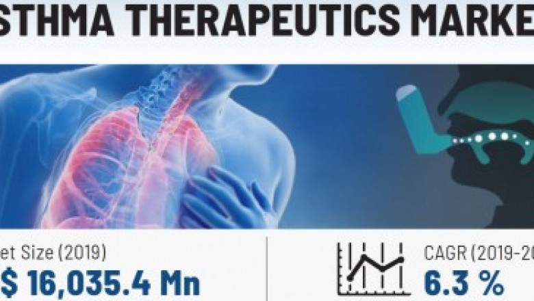 Asthma Therapeutics Market Size, Share, Outlook, and Opportunity Analysis, 2019– 2027