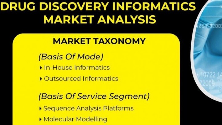 Drug Delivery Technologies Market Size Share Trends Forecast 2026