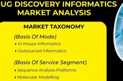 Drug Delivery Technologies Market Size Share Trends Forecast 2026