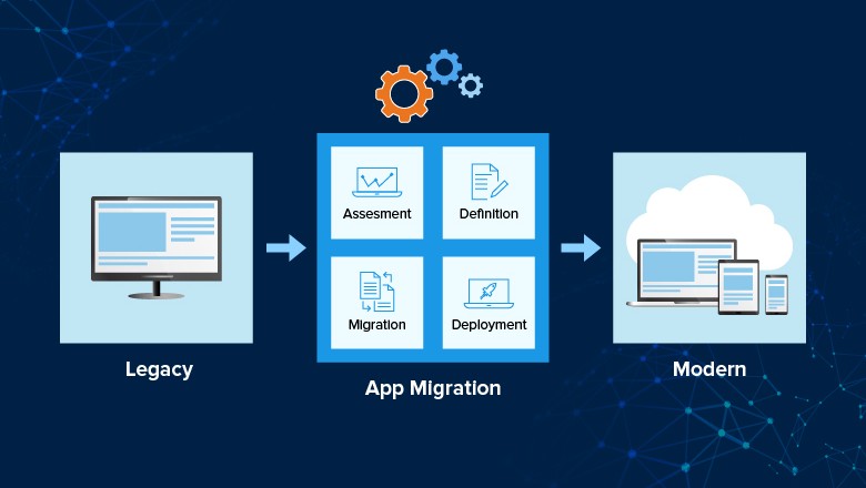 Transform legacy apps to Microservices using the DevOps approach