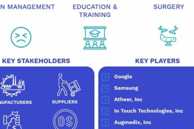 Virtual Reality in Healthcare Market By End-Use, By Application, by Geography Scope And Forecast