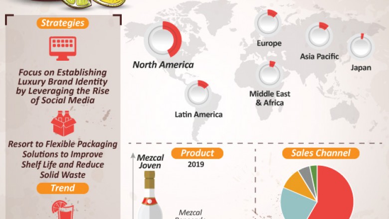 Global Mezcal Market- Industry Analysis, Revenue, Demand and Applications to 2027