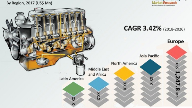 Lubrication Systems Market to grow at CAGR of 3.42% by 2026