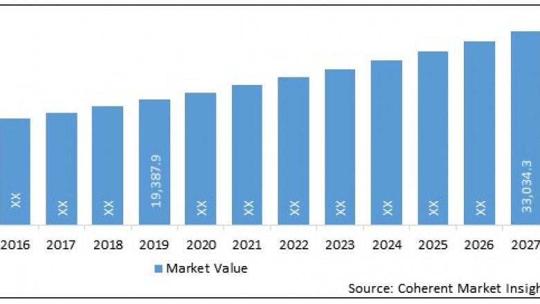 Physiotherapy Equipment Market Size, Share, Outlook, Analysis, 2019– 2027