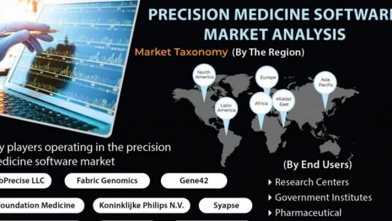 Precision Medicine Software Market Size Share Trends Forecast 2026