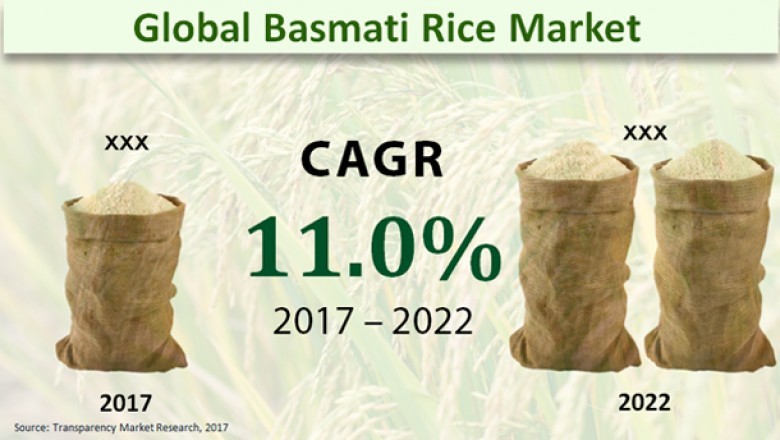 Basmati rice market: large players vie to expand into regional markets