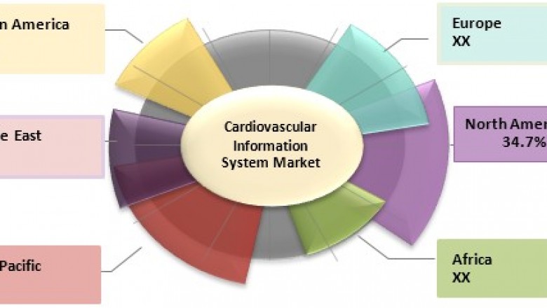 Electrocardiogram (ECG) Devices Market Size Share Trends Forecast 2026