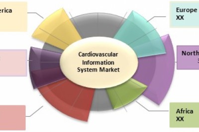 Electrocardiogram (ECG) Devices Market Size Share Trends Forecast 2026