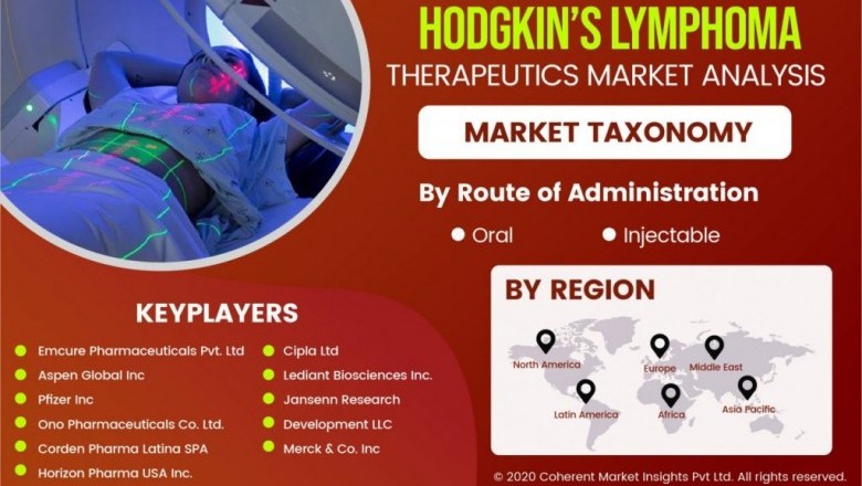 Hodgkin’s Lymphoma Treatment Market Size, Shares, Insights Forecast 2018-2026