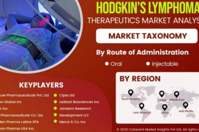 Hodgkin’s Lymphoma Treatment Market Size, Shares, Insights Forecast 2018-2026