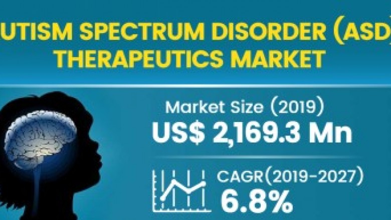 Autism Spectrum Disorder Therapeutics Market To Surpass US$ 5,225.5 Million By 2027