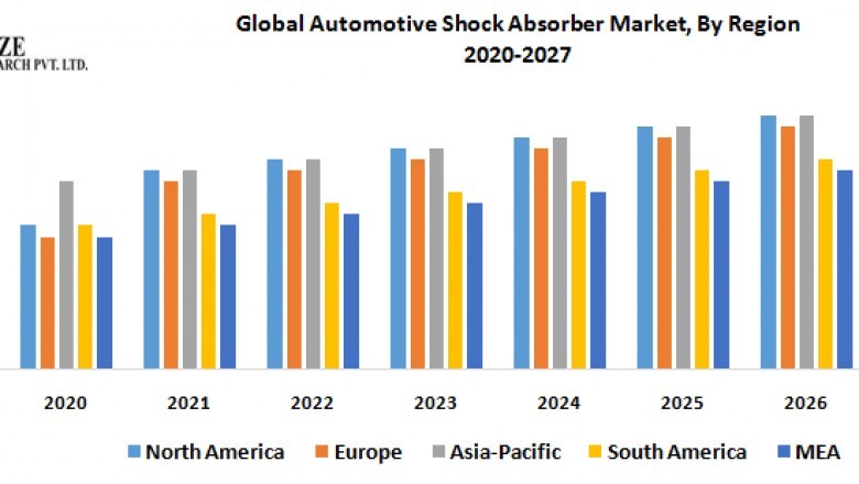 Global Automotive Shock Absorber Market