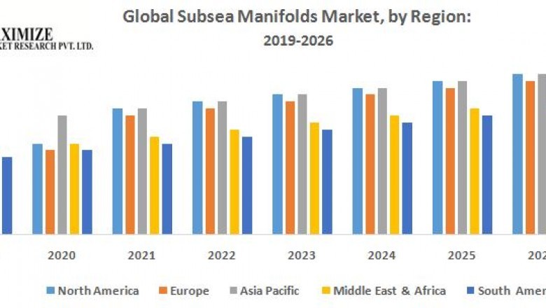 Global Subsea Manifolds Market