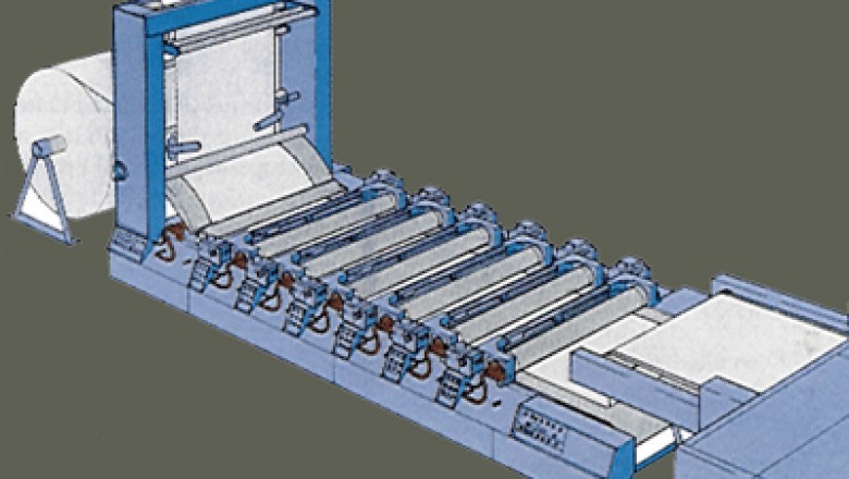 Best Textile Manufacturing Equipment