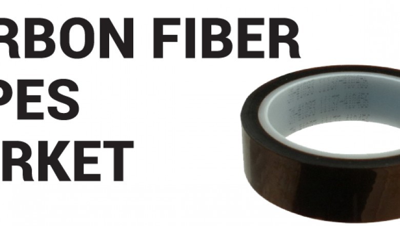 Carbon Fiber Tape Market Explores New Growth Development, Price, Size, Outlook, Report, Global Demand and Outlook by 2027