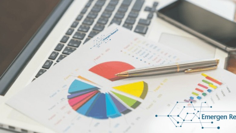 Enterprise Data Management Market Size | Analysis | Forecast 2028