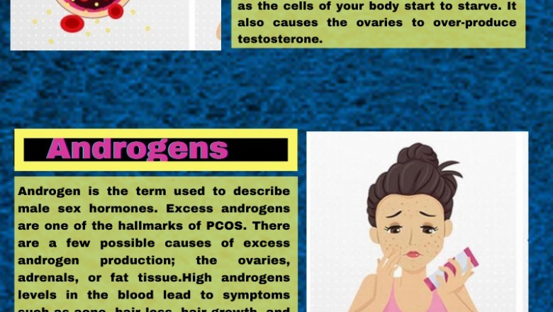 Hormonal Imbalance In PCOS